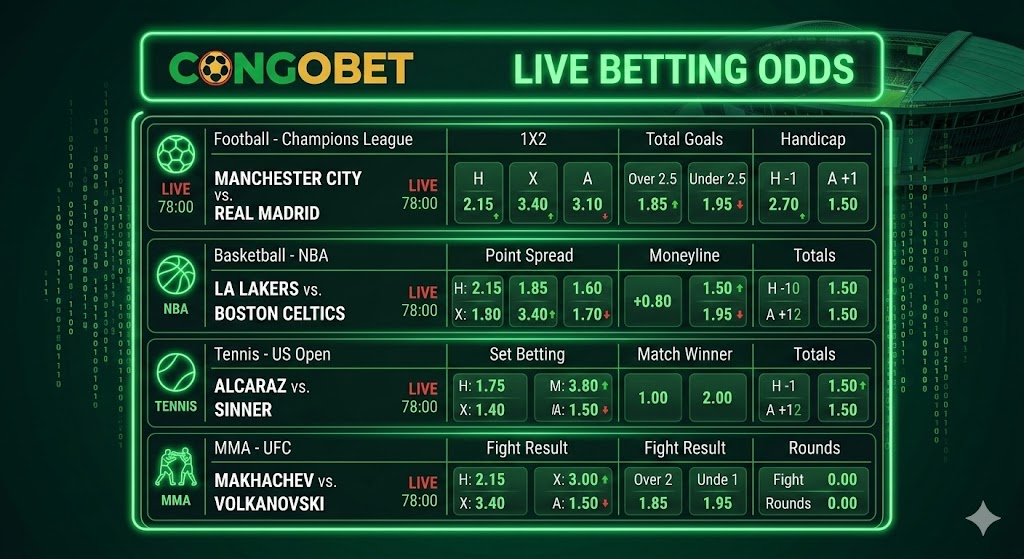 Advanced Betting Odds Display